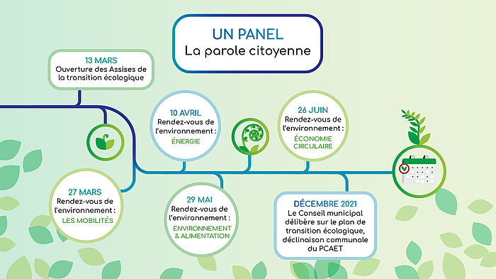 Assises de la Transition écologique - Ville de Palaiseau